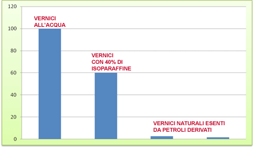 Grafico dei Componenti Durga Grafico dei Componenti Durga